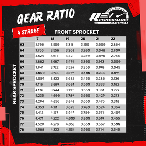 REV 219 "Twist" Sprocket